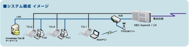 システム構成イメージ図